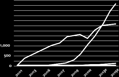 ANDRA FÖRETAG PÅ MARKNADEN Det brittiska spelföretaget William Hill rapporterade för Q1 2012 ökade nettointäkter för sina onlinespel på 19 %.