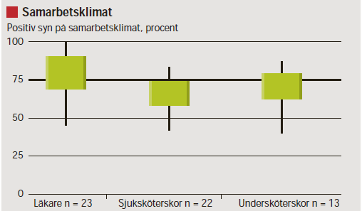 DANDERYDS AKUTMOTTAGNING 2007 Westfelt P, Hedsköld P, Pukk-Härenstam K, Svensson RM, Wallin CJ.