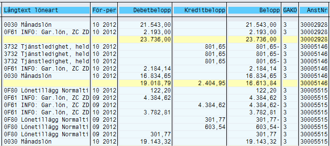 Delsumma-rader i PCP0 (Bokföringsresultat) 2) Sortera listan på