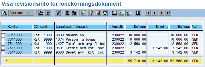 Arbetsgivaravgifter till avvikande kostnadsställe Hur?