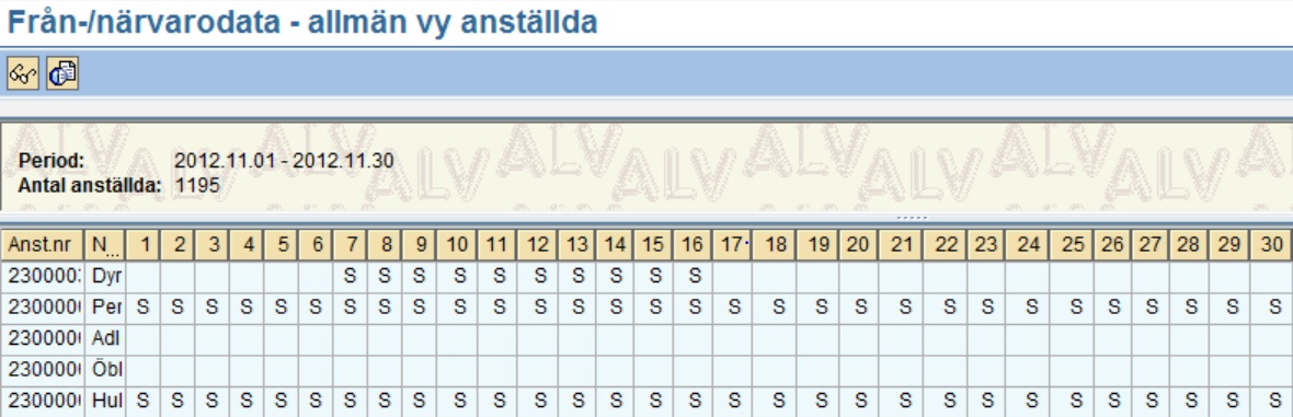 Rapporten visar sjukdomskalendarium (visuellt) per