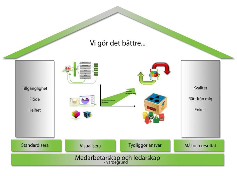 2013 - strategiska mål - -