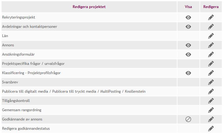 Rangordning av kandidater I EasyCruit finns möjligheten att rangordna de sökande kandidaterna både av kollegor utan inloggning till systemet samt i en pågående rekryteringsprocess från insidan av