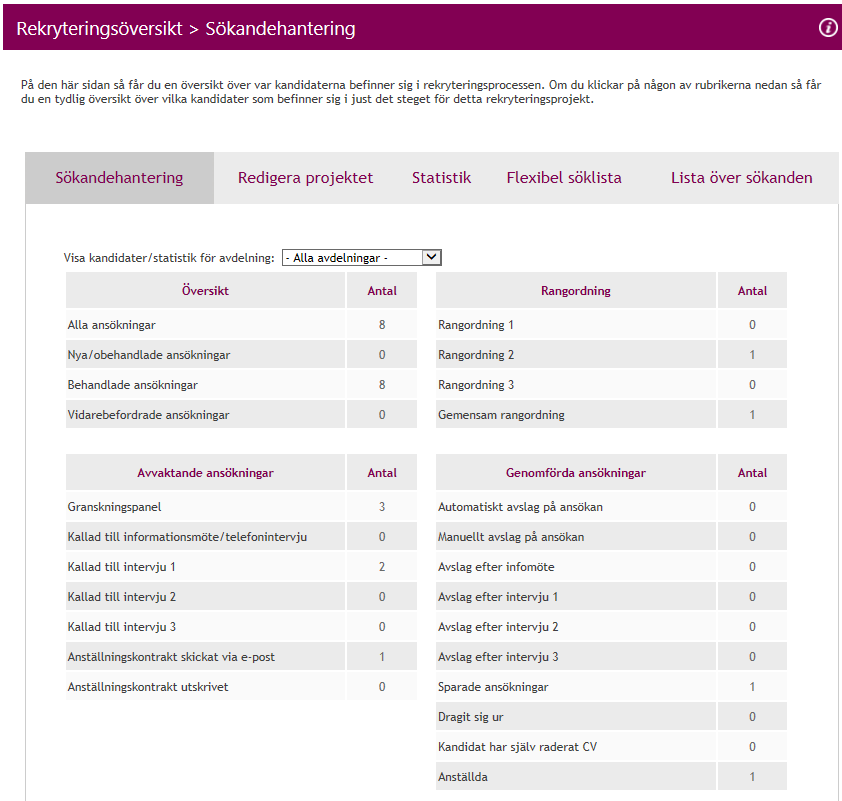 Sökandehantering Sidan kallad Sökandehantering erbjuder en översikt över alla de sökande kandidaterna till ett specifikt rekryteringsprojekt.