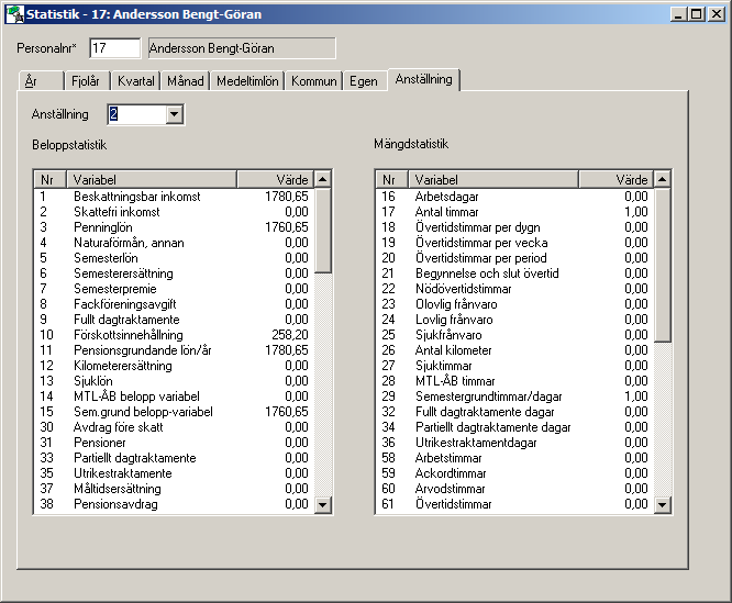 HANDBOK pedago l ö n 44 För att den nya namngivna statistiken skall börja samla uppgifter måste du komma ihåg att registrera statistikvariabelns nummer på respektive löneslag.
