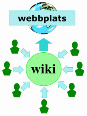 Wiki en webbplats där sidorna kan redigeras av