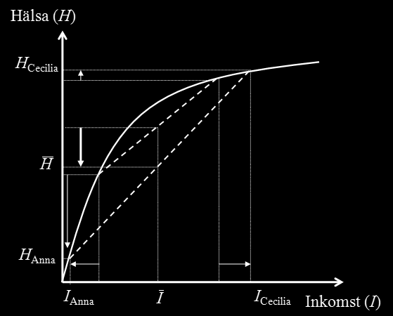 Bergh, Nilsson, Waldenström (2012): "Blir vi