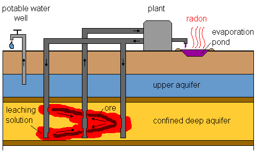 Det är stora mängder material som förflyttas vid det första steget i processen.