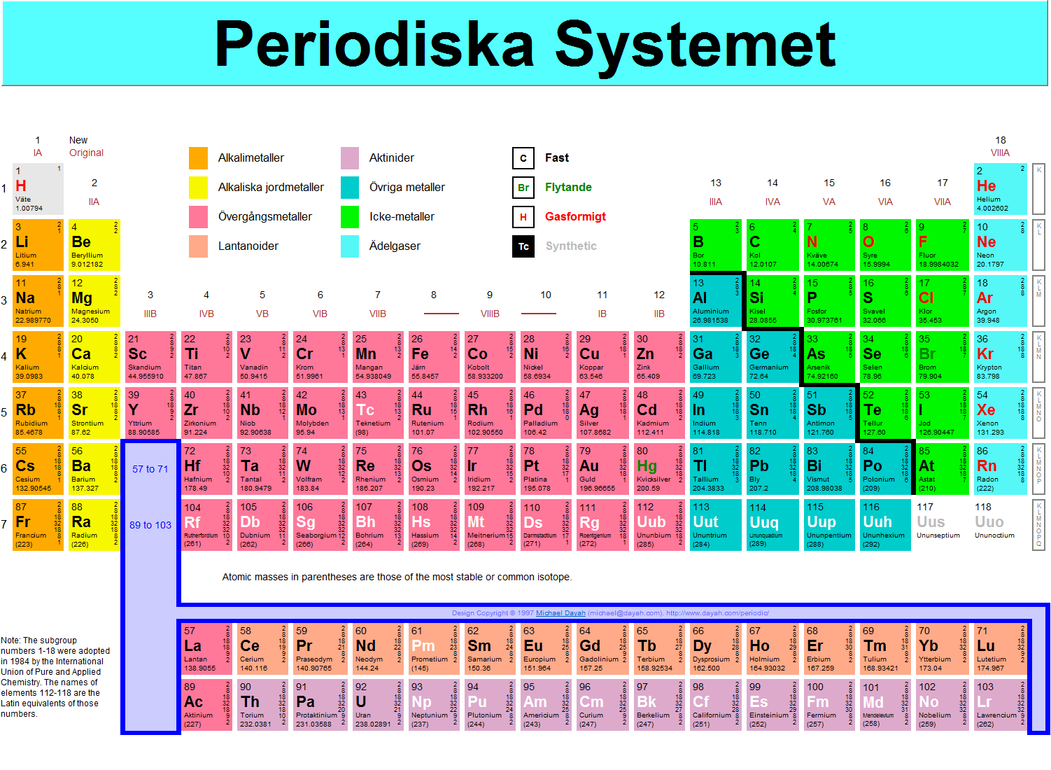 Den nionde suicidpreventiva nätverkskonferensen om suicidprevention 39 (144) I sin självbiografiska exposé från 1975, Det periodiska systemet, är Levis betraktelser över grundämnena metaforer för