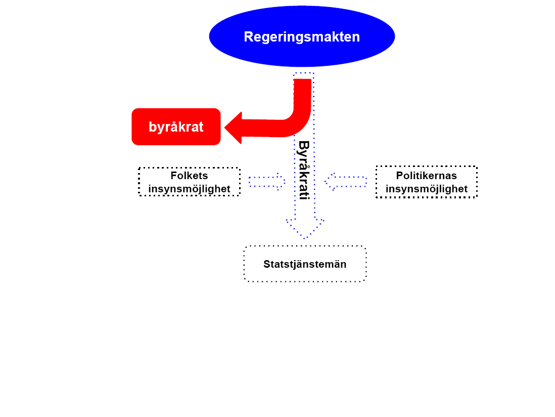 Det finns inte längre någon demokratisk