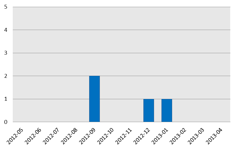 OPERATIVA MÅL OCH UTFALL ETT VÄL FUNGERANDE BETALNINGSSYSTEM Ett av målen för betalningssystemet RIX är teknisk tillgänglighet. Detta målvärde ligger på 99,85 procent och avser betalningsflödet.