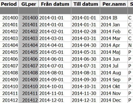 7.3.1 Status för Verifikationstyper och Verifikationsposter.