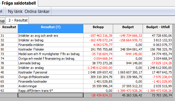 Att infoga en formel i en saldotabell Genom att lägga till summeringskolumner i saldotabellen kan du t ex lägga till en kolumn som visar differenser mellan budget och utfall.