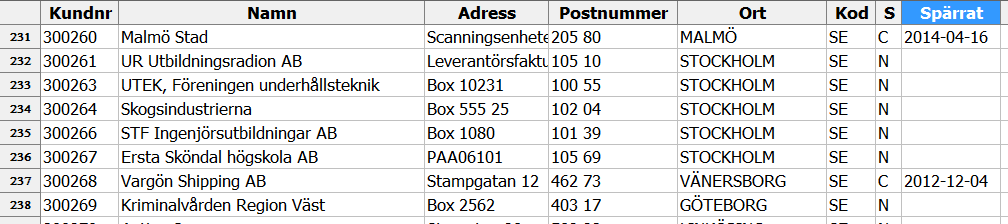 Du kan i zoombilden även välja menyn Verktyg och Utökad, då får du fram en utökad fråga mer fler parametrar och där kan du t ex markera fältet Visa och Spärrat.