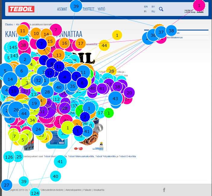 . Figur 9 Teboil Gaze plot (Sebastian Räihä, 2013) Från denna gaze plot bild ser man ett antal testpersoners ögonfixeringar på sidan som behandlar stamkort.