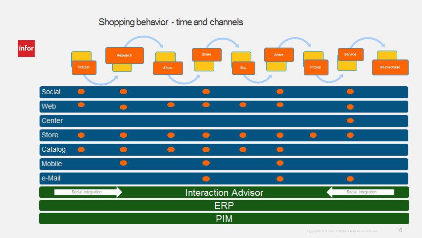 Omni Strategy Real Time