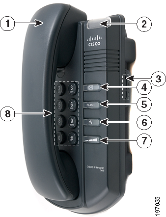 Komma igång Lära känna Cisco SPA 301 1 Lära känna Cisco SPA 301 Nr Telefonfunktion Beskrivning 1 Lur Lyft på