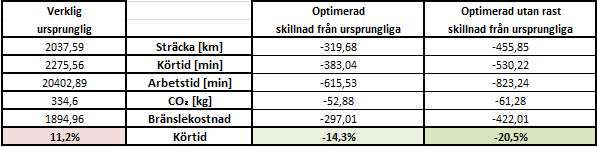 Återigen är det procentsatsen som är intressant. I detta förslag minskade den till 8,9% istället för 11,2%.