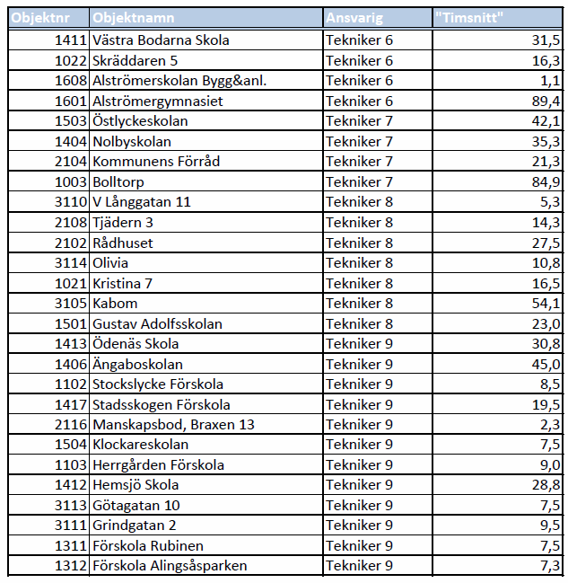 Sida 3(3)