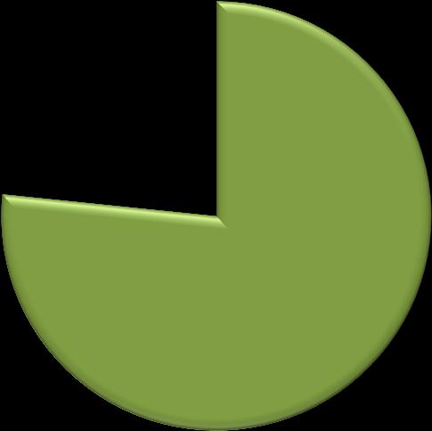 35 000 Antal personbilar i flottan år 2008-2012 30 000 25 000 20 000 22 751 25 913 26 361 28 640 28 051 Personbilar i flottan per sektor år 2012 Lokal