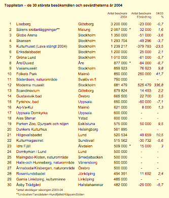 HANDELN/SHOPPINGTURISMEN SOM TILLVÄXTMOTOR BILAGA 10 I en studie 5 5 kring turismens betydelse konstateras att för en region skall utvecklas till ett attraktivt resmål krävs följande: - Attraktioner