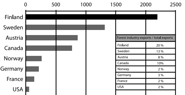 EXPORTVÄRDE PER KAPITA