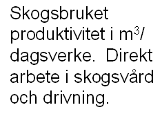 PRODUKTIVITETSUTVECKLING Källa: Svensk