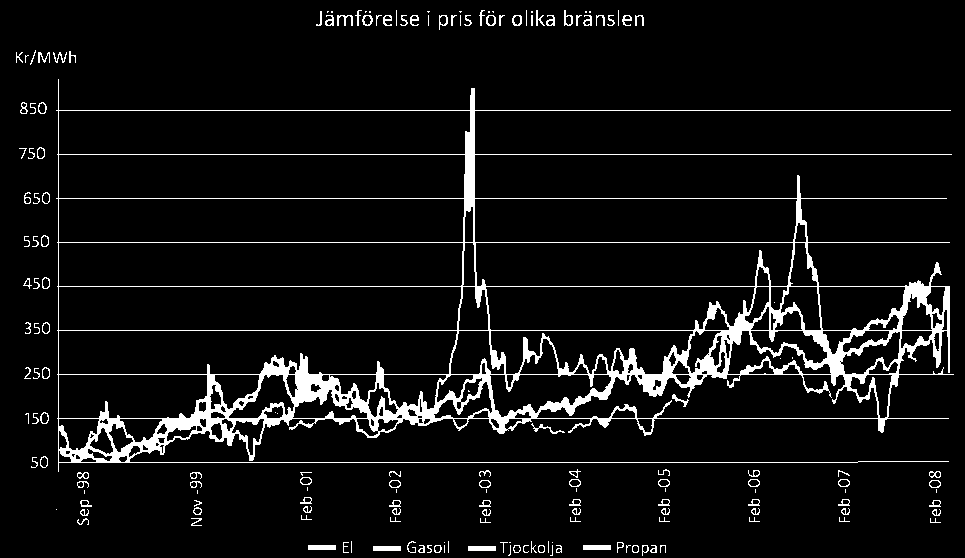 Teoretisk referensram visas den totala skillnaden i skatt för tillverkningsindustrin och övrig industri. [38] Inom industrin ligger propanpriset mellan 44-60 öre per kwh exklusive moms.