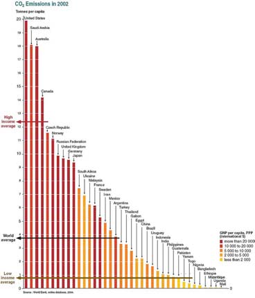 like mye Tall fra FNs klimapanel om at de globale utslippene må