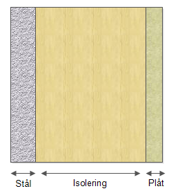 2.4.6. Tankväggar Väggarna på en ackumulator består från insidan och ut av stål, isolering och aluminium enligt Figur 6.