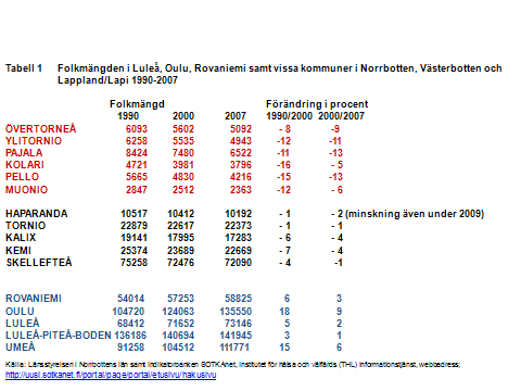 4 Faktum är att flytrörelserna idag till stor del styrs av enskilda människors efterfrågan på sådana livsmiljöer och inte främst av arbetsmarknadsrelaterade skäl.