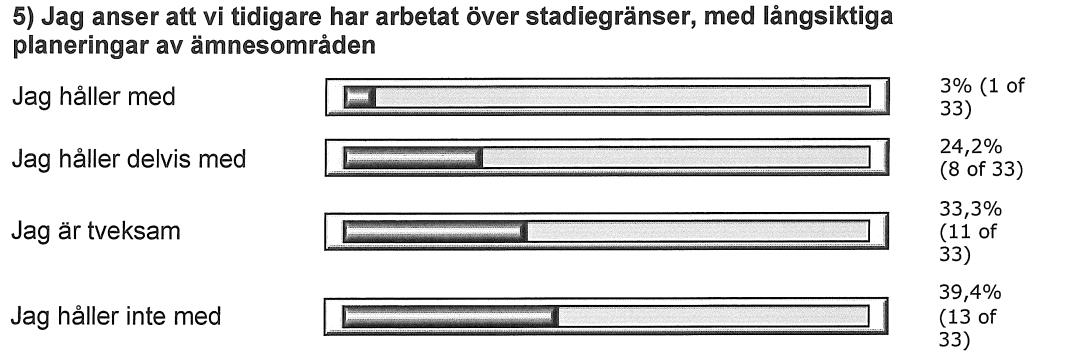 3.2 Resultat 33 lärare besvarade den första enkäten, 27 kvinnor och 6 män. 10 var verksamma i förskola, 1 i förskoleklass, 10 i lågstadiet, 5 på mellan- och 7 på högstadiet.