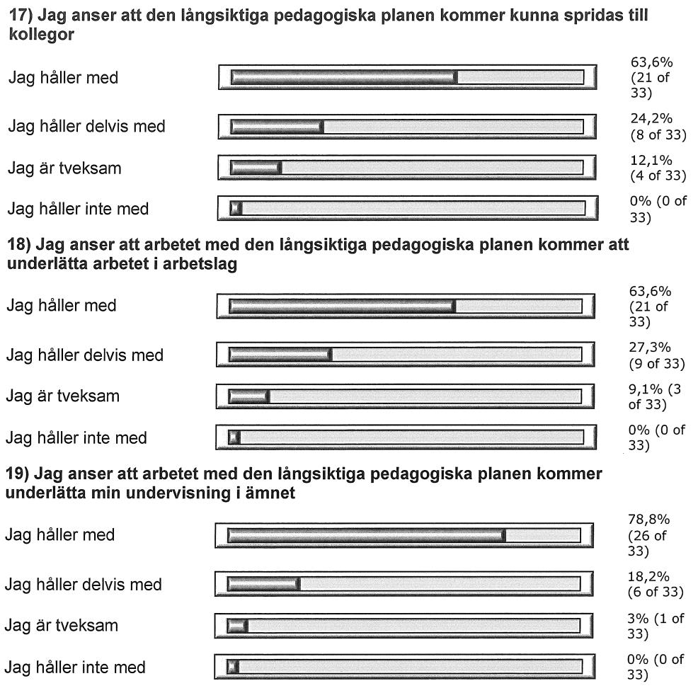 Figur 3:5. Lärares uppfattningar om förtjänster med LPP.