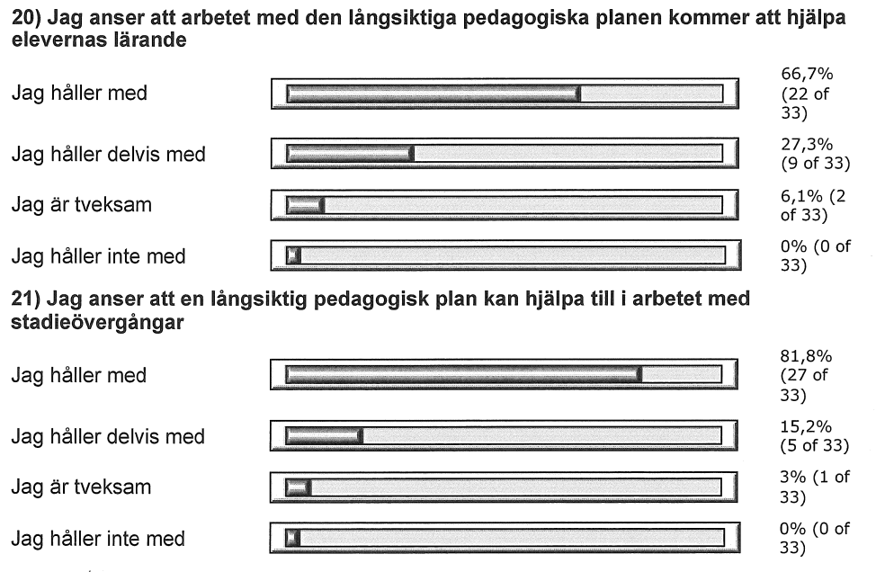 kommer att kunna spridas till kollegor, att de kommer underlätta arbete i