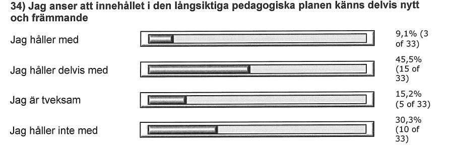 I Figur 3:6 visar resultatet att en majoritet av lärarna uppfattar att arbetet med LPP kommer att varit viktiga för elevers lärande samt hjälpa till i arbetet med stadieövergångar. Figur 3:7.