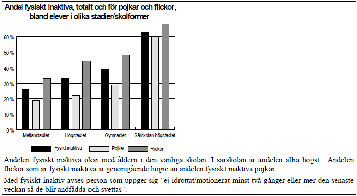 (S):129 och utökad verksamhet i befintliga anläggningar. När nya bostadsområden planeras ska därför nya idrottsytor ingå i planen.