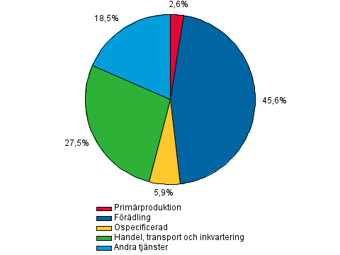 Figurbilagor Figurbilaga 1.