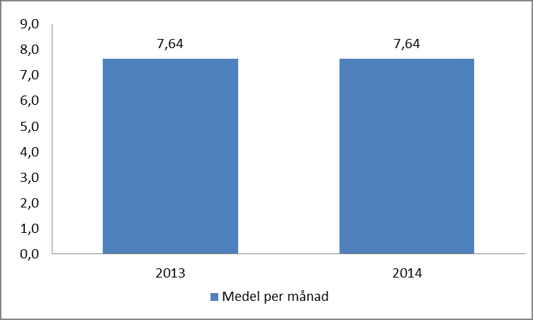 Likt 2013 var hot och våld var den vanligaste orsaken till tillbudsrapport.