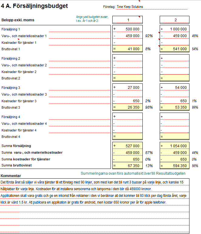 5.0 Ekonomisk utveckling 5.