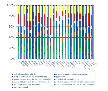 Vård och omsorg 39% 46% 41% Källa: Företagarna 2007 3.