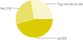 Empiri Vilken kunskap anser du dig ha om Mini Futures? Mycket god 6 5% Figur 7. Enkätundersökning. Respondentens kunskap om Mini Futures.