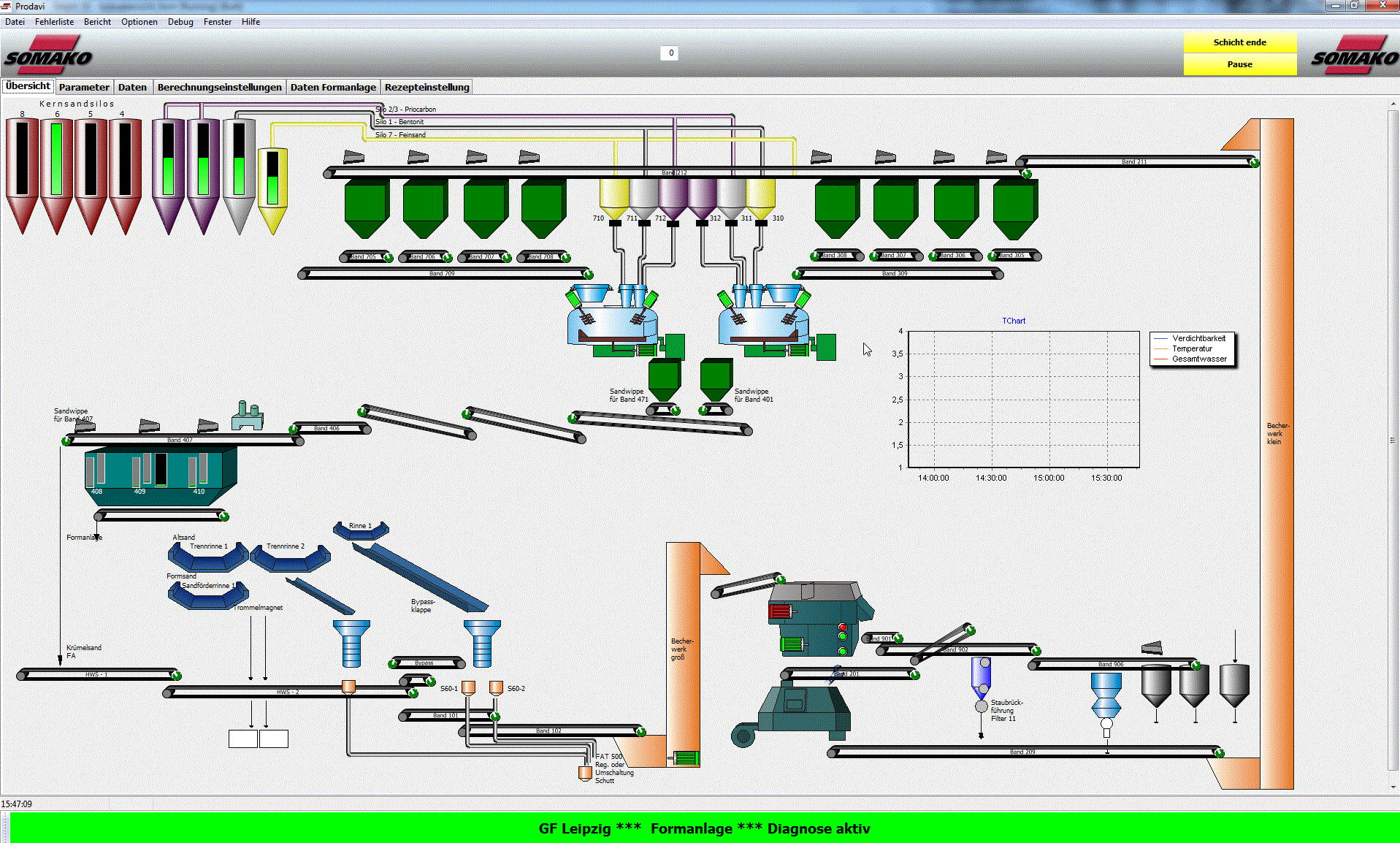 Visualization PRODAVI