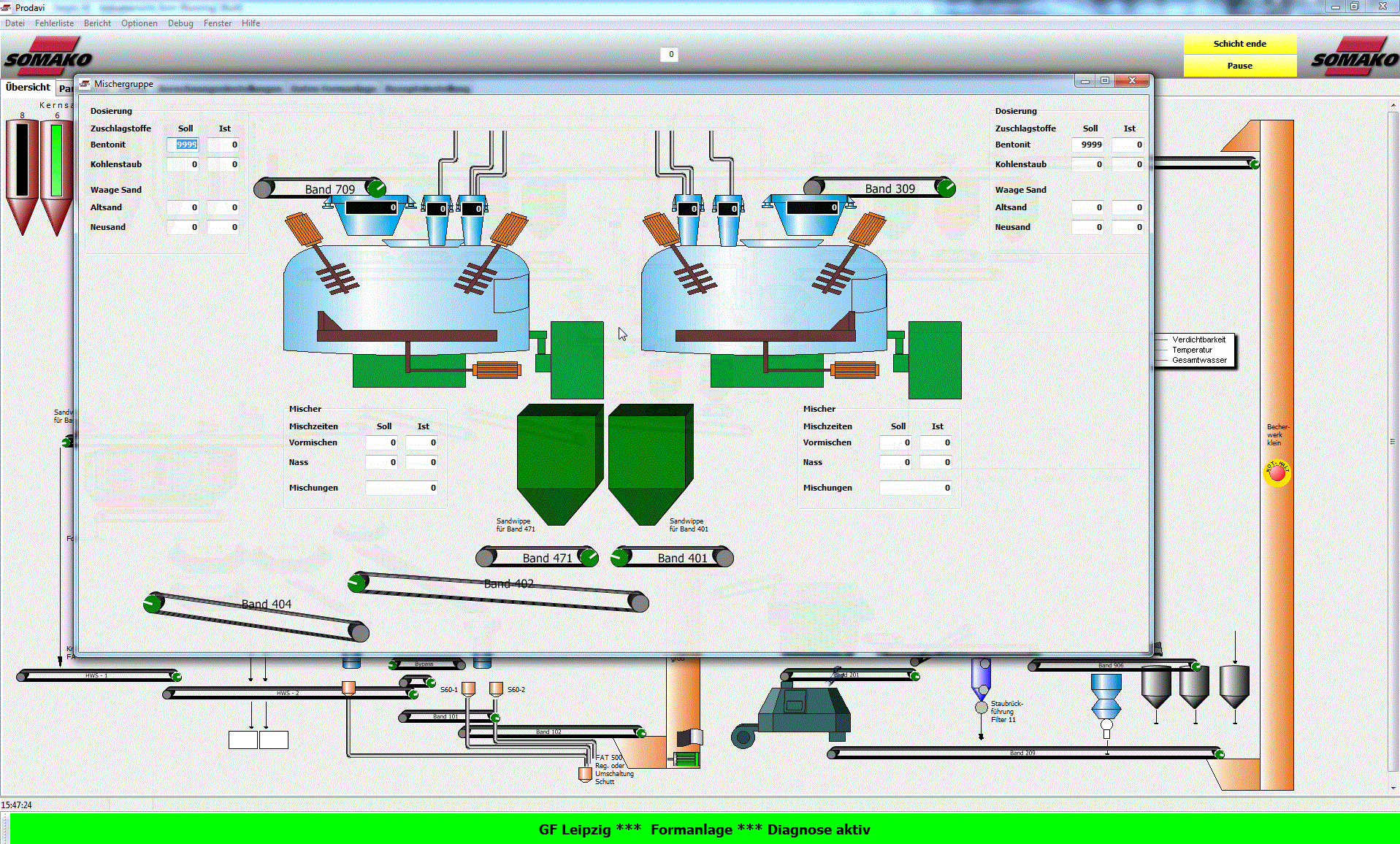 Visualization PRODAVI Two