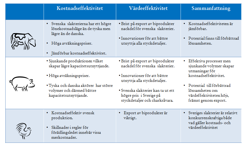 SOU 2015:15 Bättre marknadsmöjligheter Diagram 5.