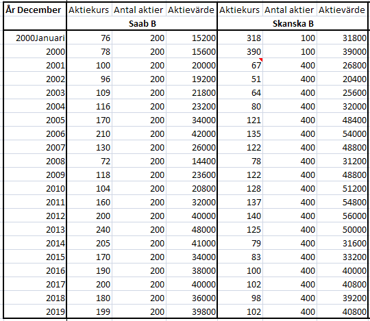 8. Bilagor 40 8.