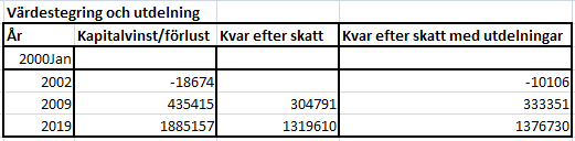 8. Bilagor 45 Bilaga 3