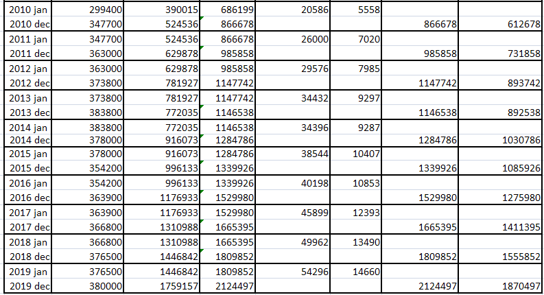 8. Bilagor 46 Bilaga 4 Äga värdepapper