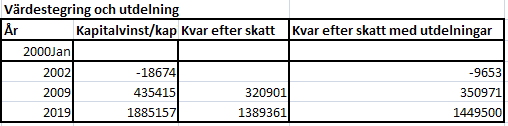 8. Bilagor 48 Bilaga 5