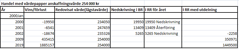 8. Bilagor 49 Bilaga 6 AB