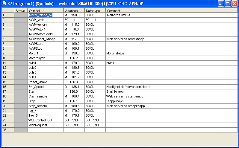 I webbfliken las en ny användare till med läs- och skrivrättigheter till CPU via webbservern med Add -knappen. Figur 6.